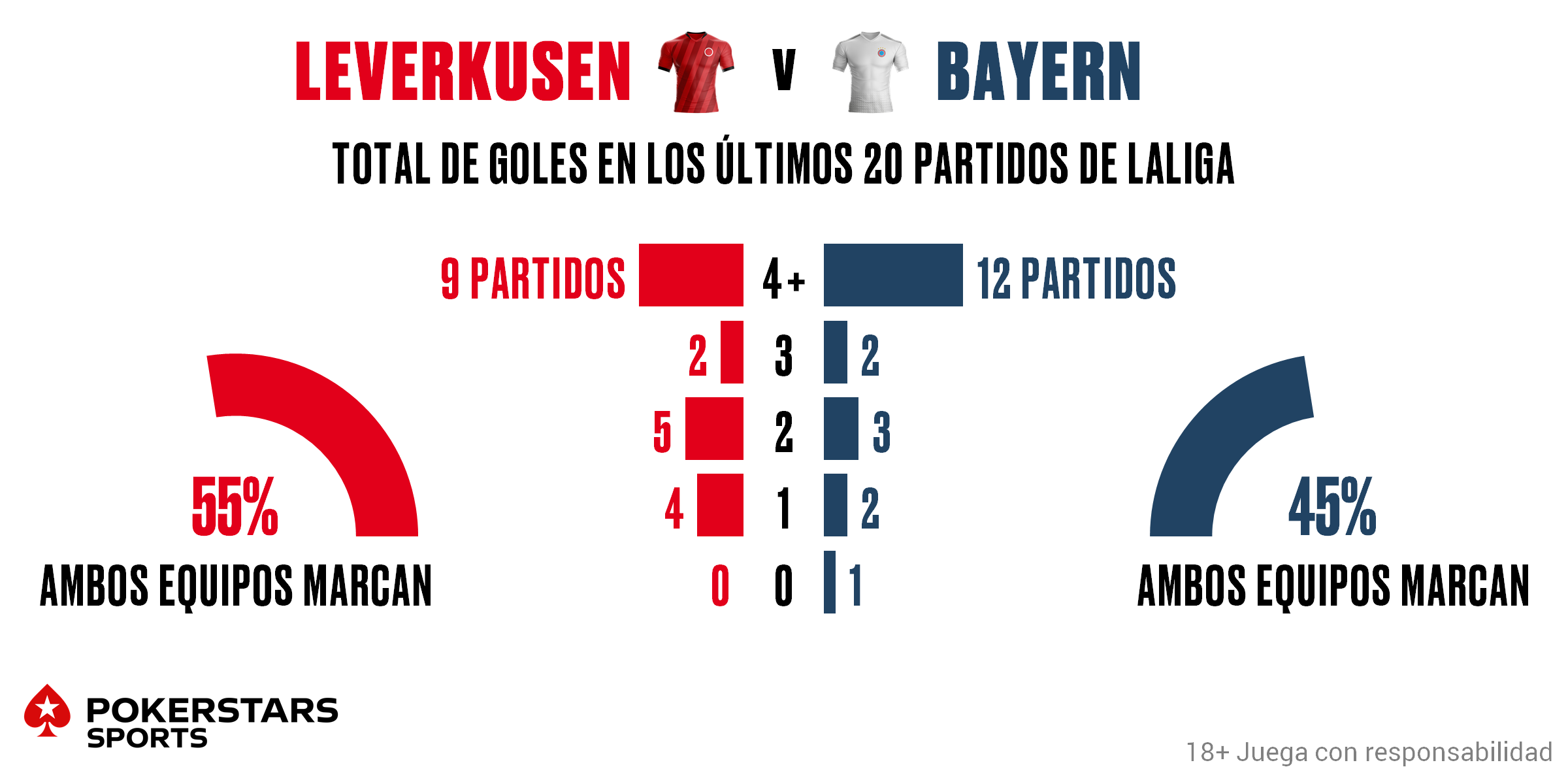 PokerStars Bayer Leverkusen vs Bayern Munich Final Copa 2020 03 Las apuestas de fútbol en Alemania miran a la final de Copa entre Bayer Leverkusen y Bayern de Múnich